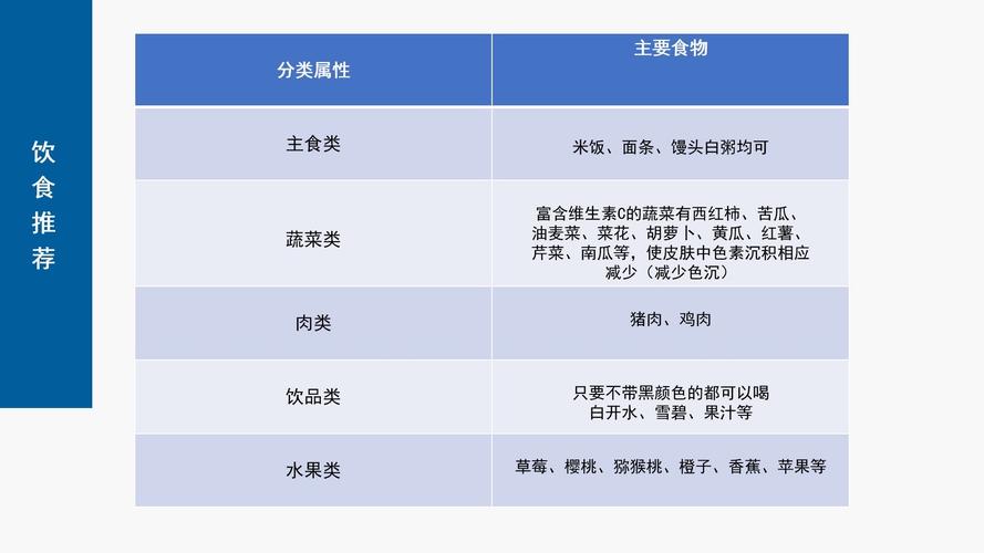 洗完纹身能吃什么