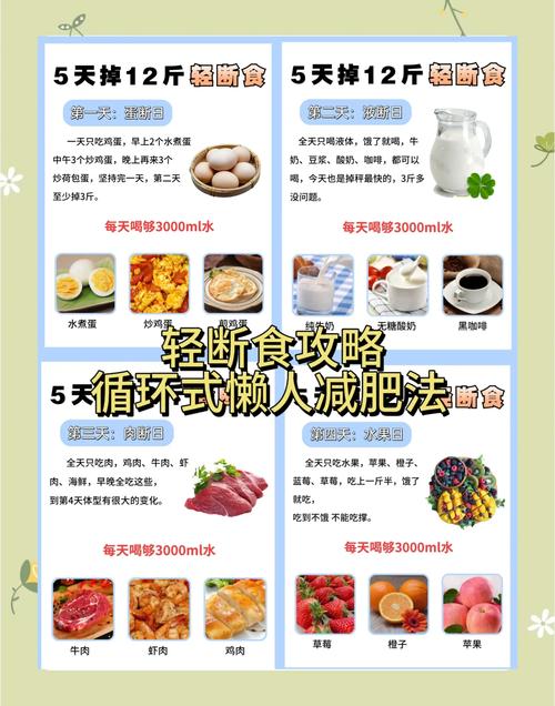 断食减肥先瘦什么部位