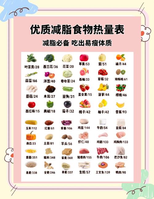 吃什么热量少可以减肥吗