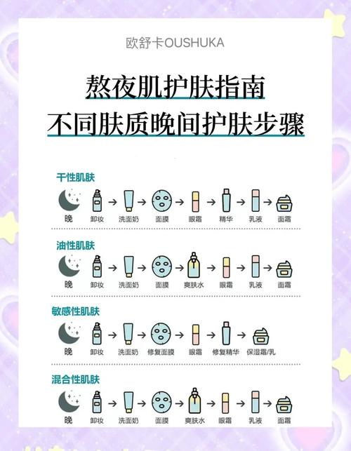 什么时候护肤