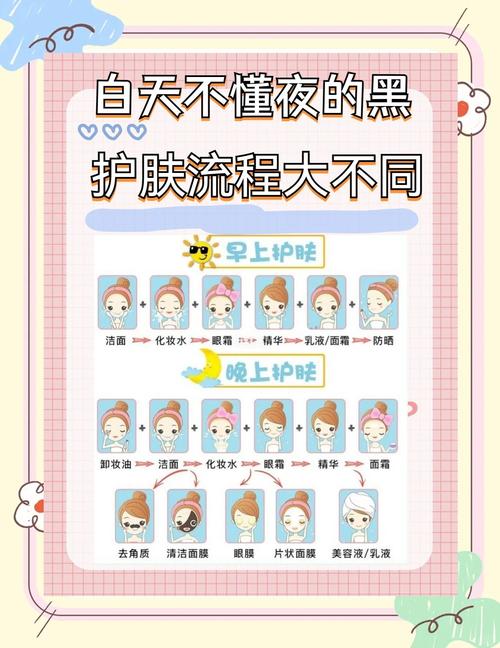什么时候护肤