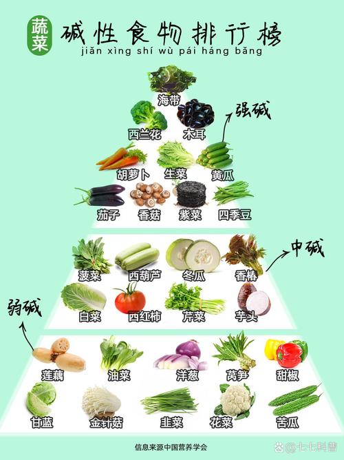 为什么碱性食物能减肥