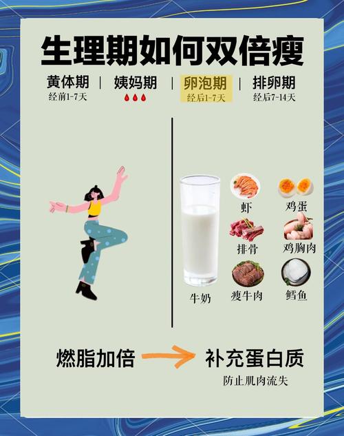 为什么减肥会影响月经
