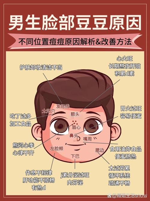 为什么会一直长痘痘