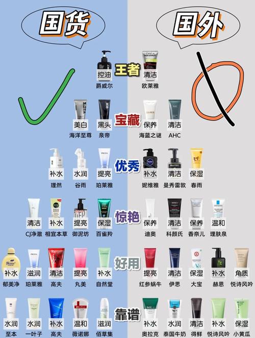 不用洗面奶怎么去脸上油