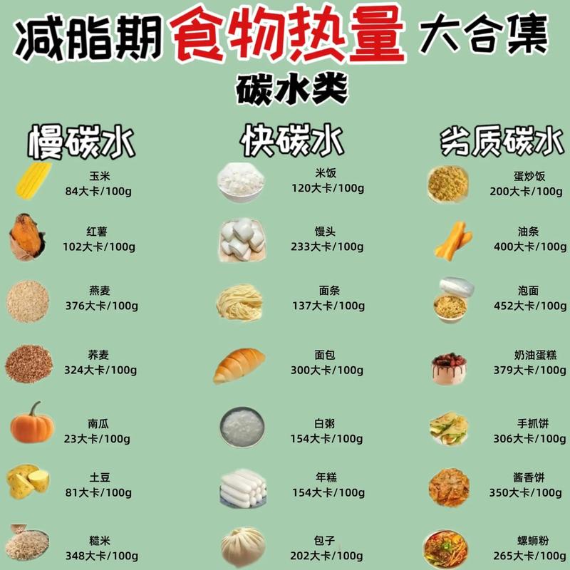 减肥吃什么热量最低