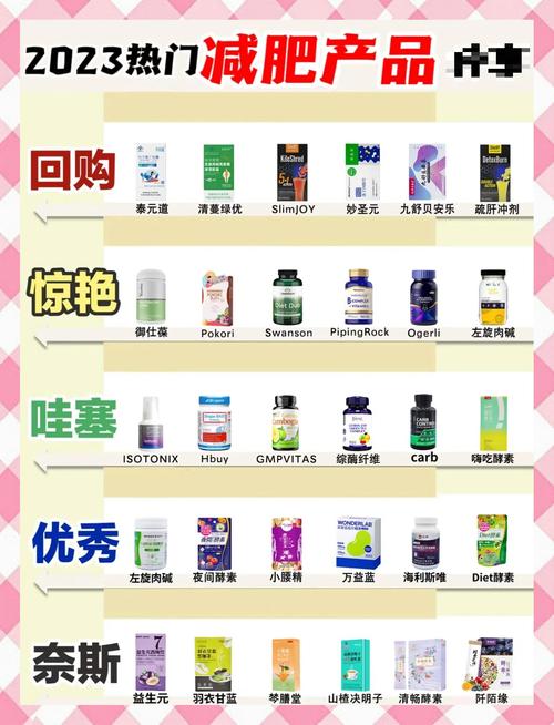 什么减肥产品不伤身体