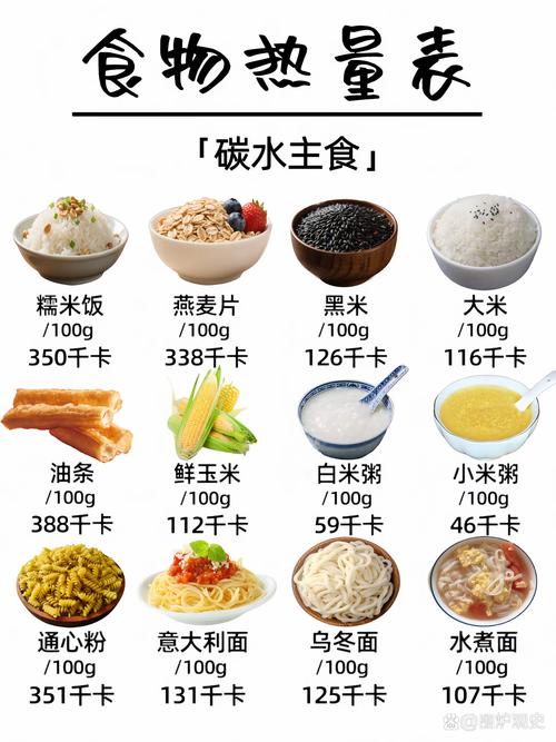 减肥的时候什么该吃什么不该吃