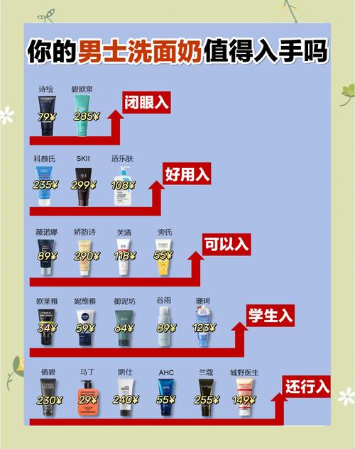 男士洗面奶怎么买