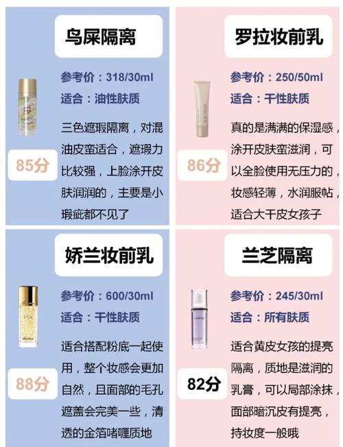 妆前乳是什么作用