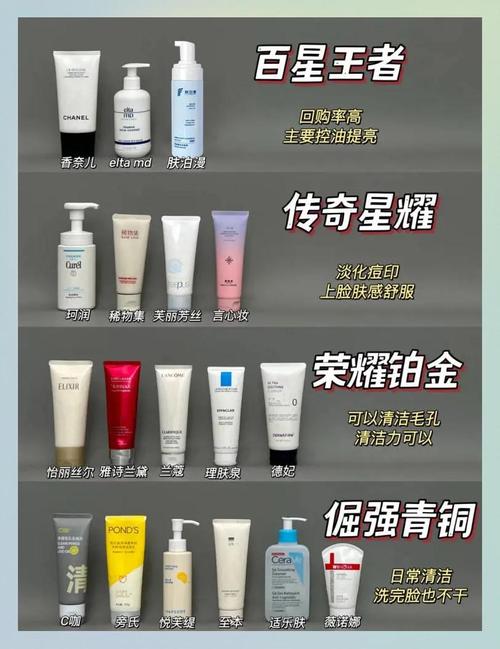 什么洗面奶控油最好