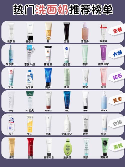 什么洗面奶控油最好