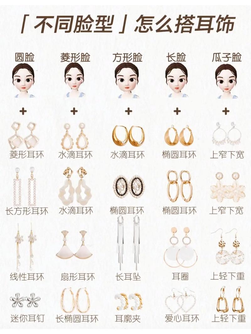 耳环应该怎么搭配衣服好看