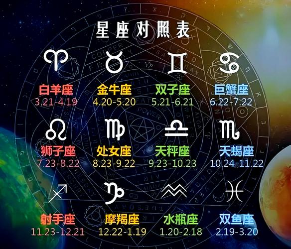 28岁是什么星座
