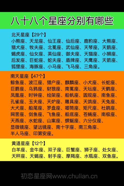 28岁是什么星座