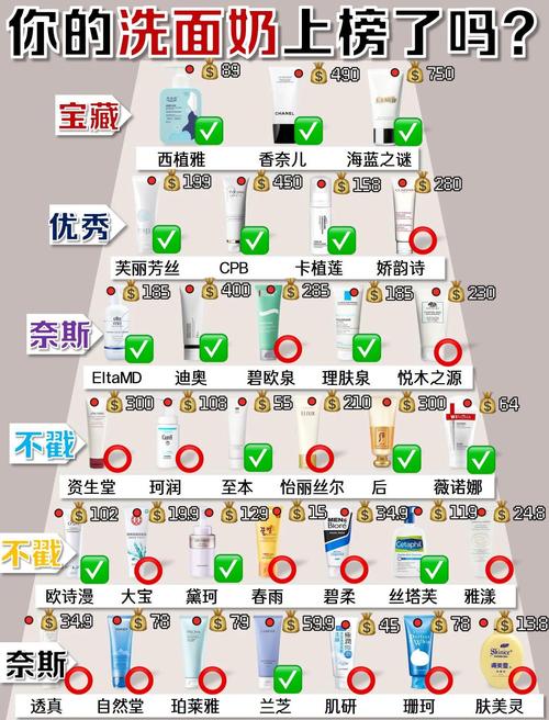 怎么选购氨基酸洗面奶