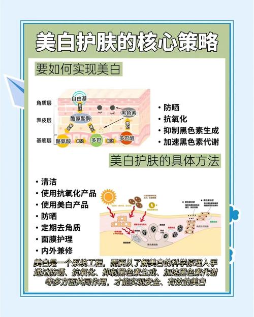 美白针什么原理