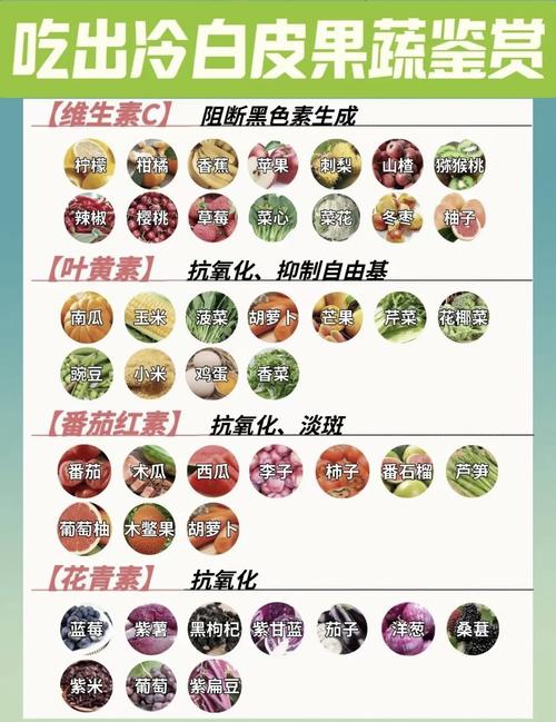 女人吃什么水果能让皮肤白减肥