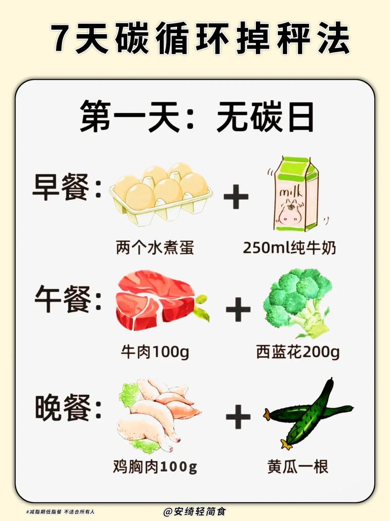 什么减肥方法是科学减肥