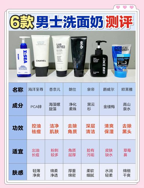 锐度男士洗面奶怎么样