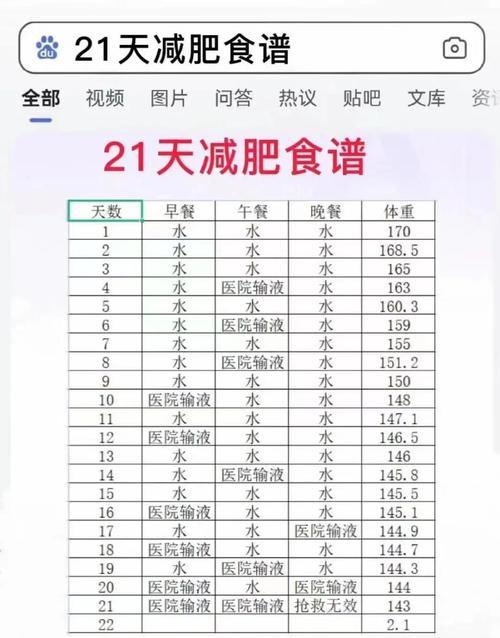 人只喝水不吃饭减肥叫什么