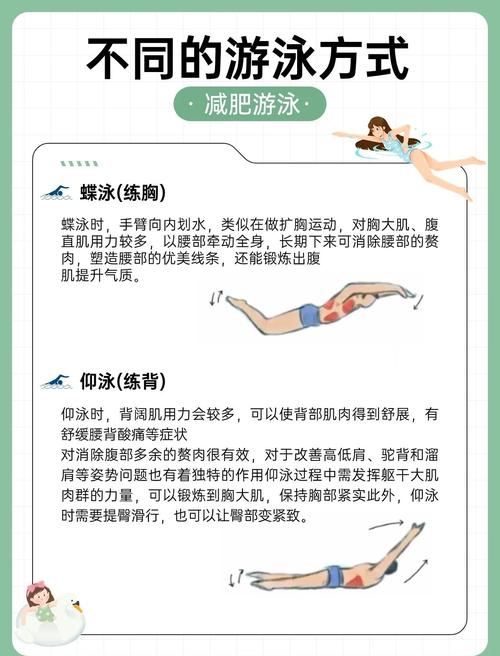 一天什么时候游泳减肥最好