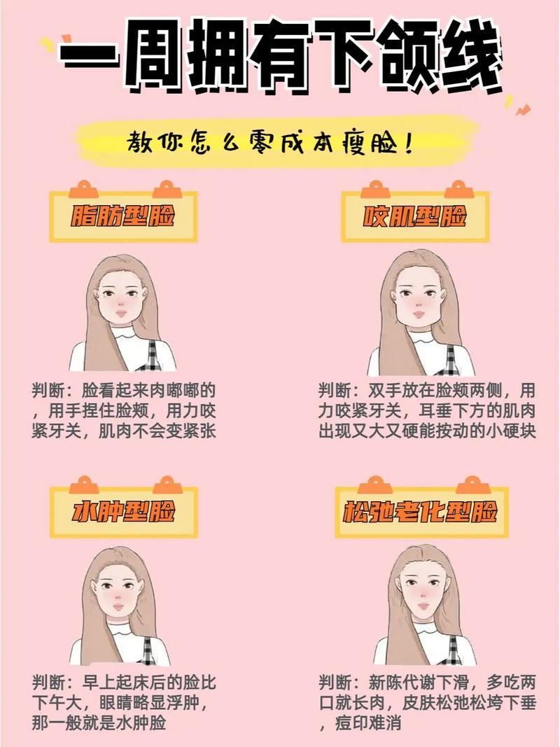脸部最好的减肥方法是什么