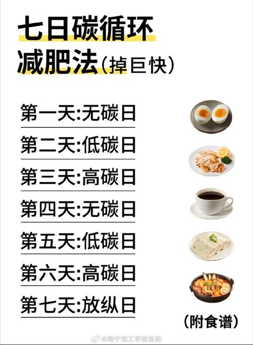 为什么说夏季减肥容易
