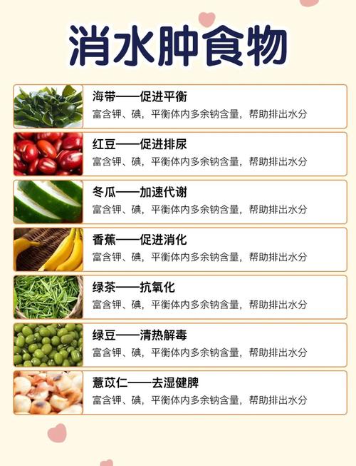 水肿型减肥不能吃什么好