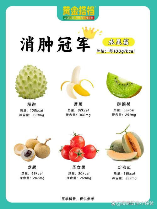 水肿型减肥不能吃什么水果好
