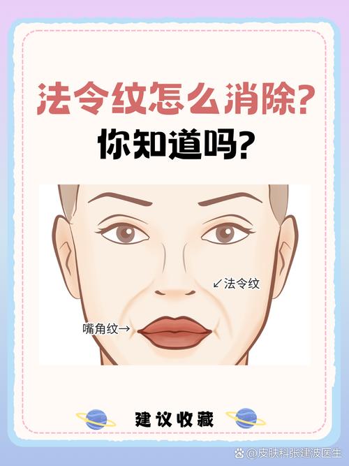 为什么出现法令纹