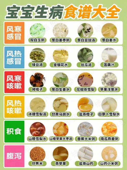 感冒了吃什么主食