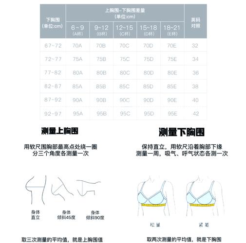 胸围80是什么罩杯
