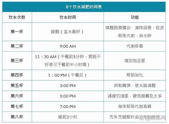 运动减肥什么时间喝水