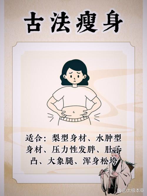 经络减肥的原理是什么