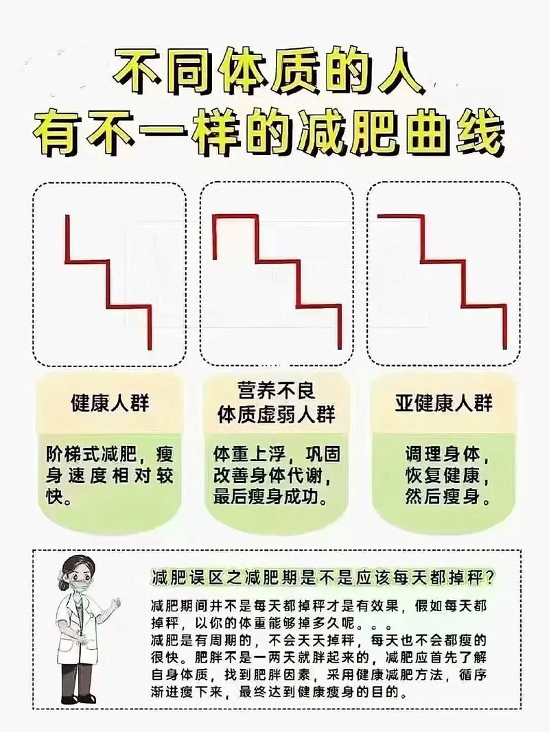 瘦的人为什么减肥慢
