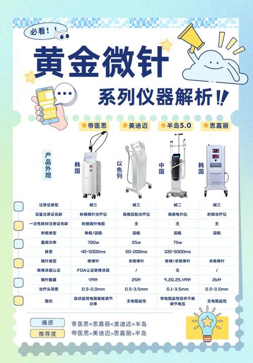 微针用什么