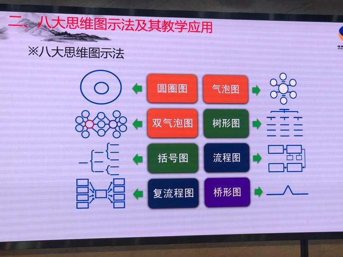 什么是图示法