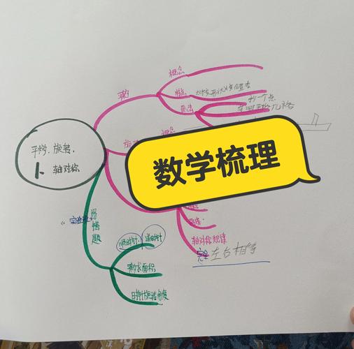 什么是图示法
