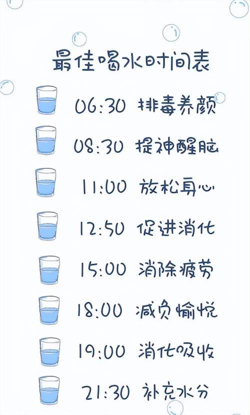 什么时间段喝水最好