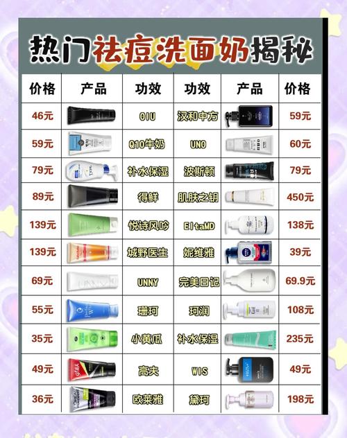 祛痘洗面奶怎么祛痘