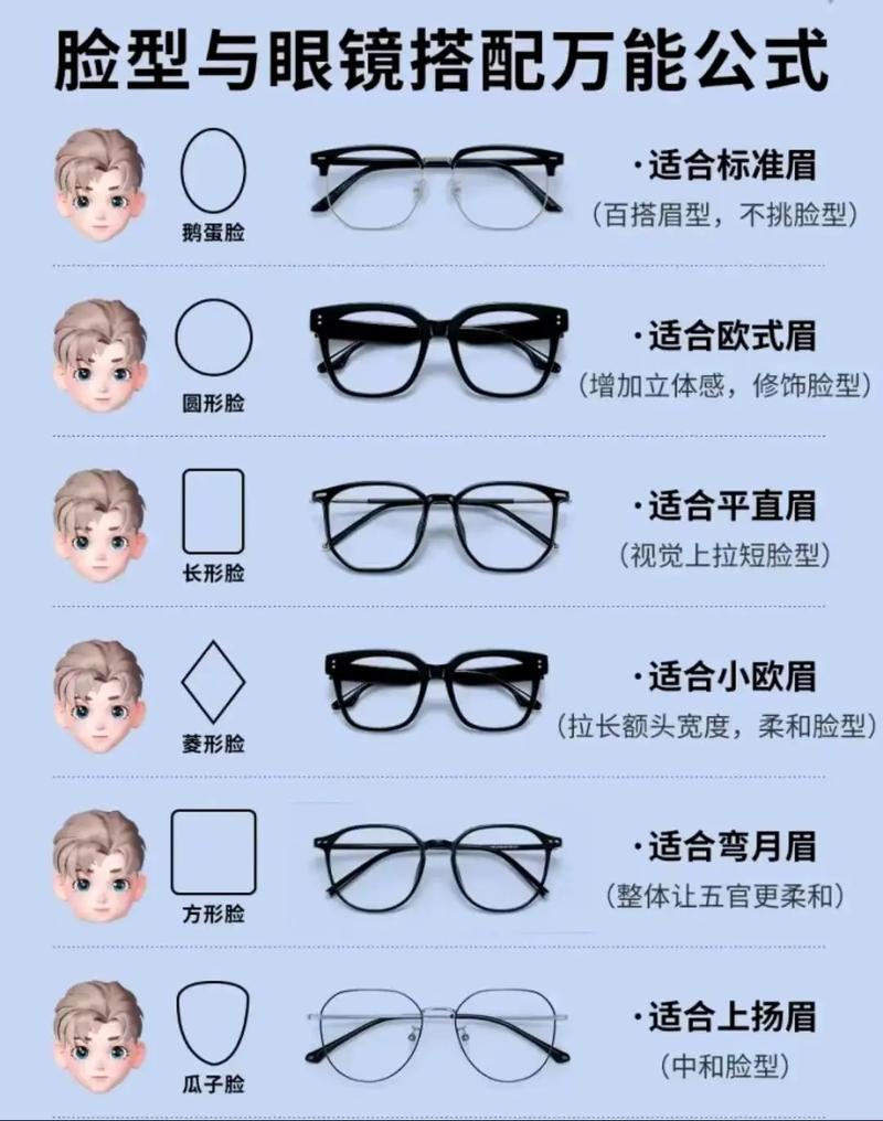 鹅蛋脸适合什么镜框