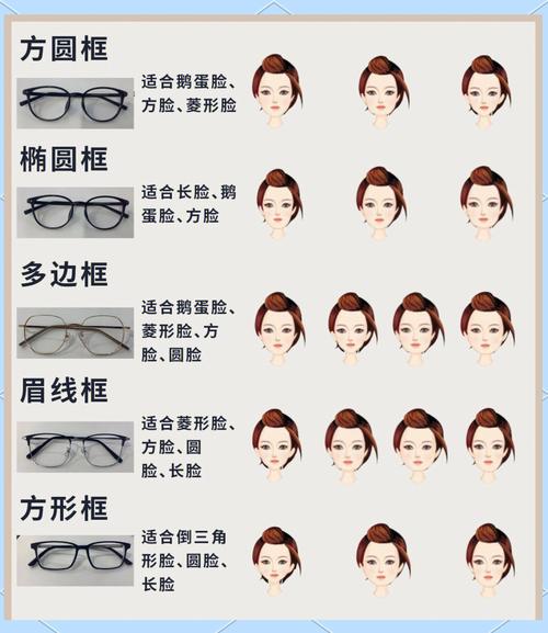 鹅蛋脸适合什么镜框