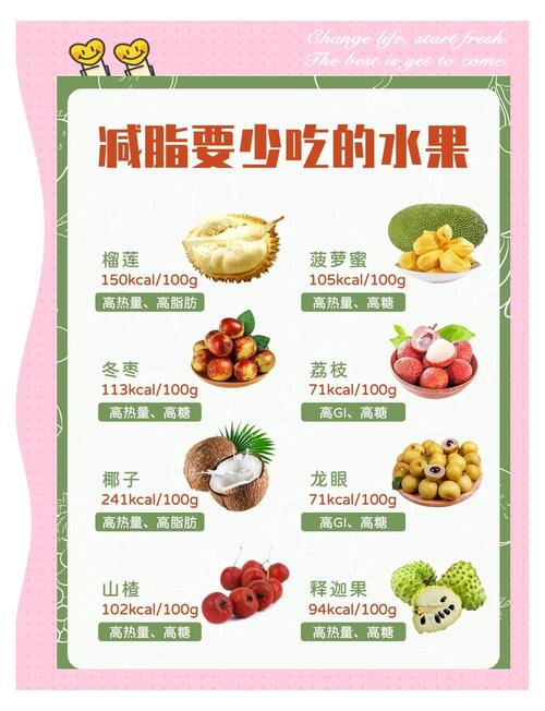 胖子吃什么水果好减肥最好