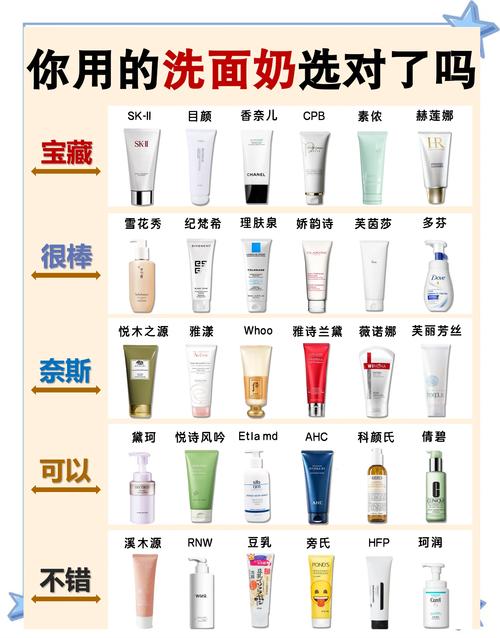 怎么选洗面奶才是好的