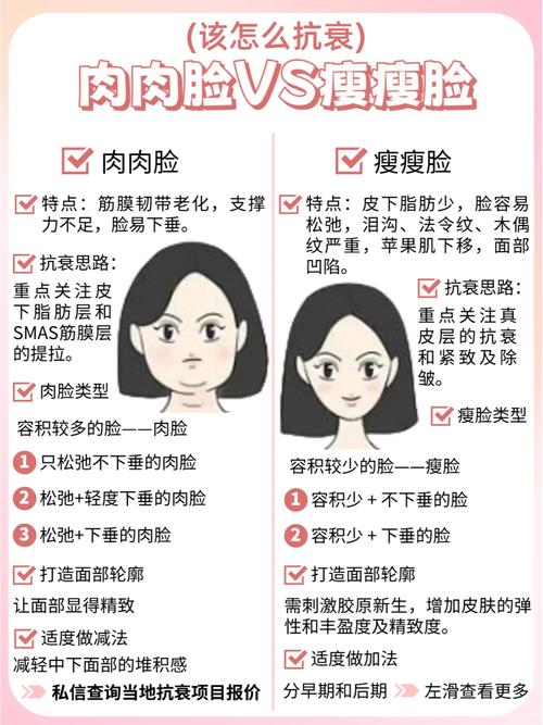 脸部肉多怎么减肥方法是什么