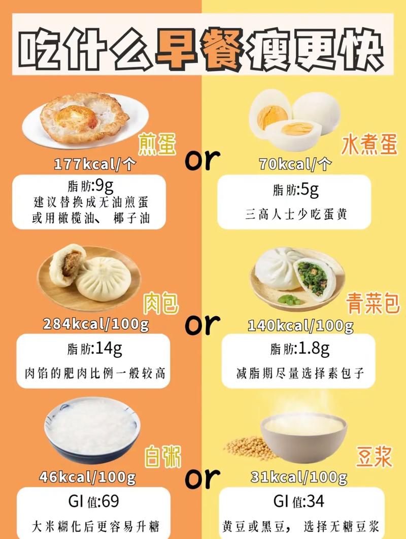 减肥早餐吃点什么好处