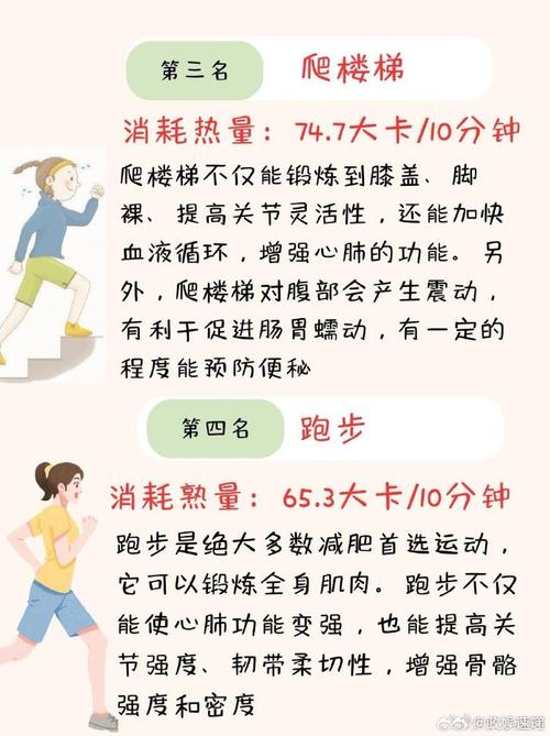 减肥运动后要注意什么时候