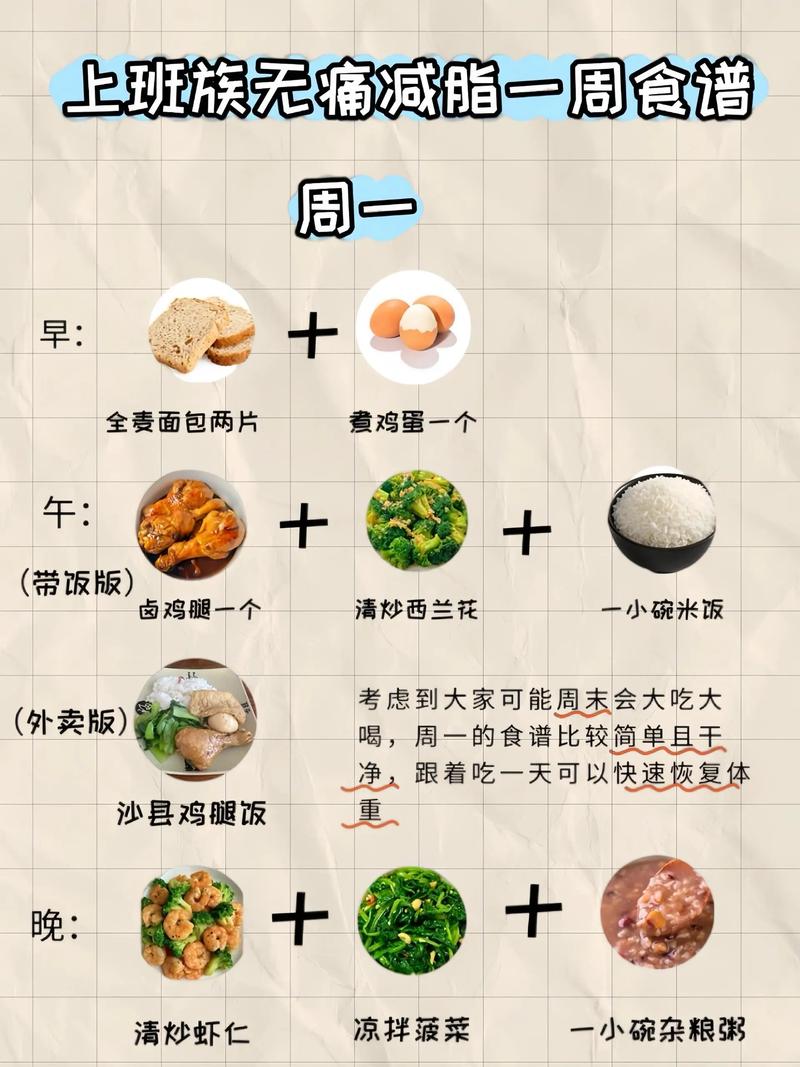 减肥院上班有什么要求