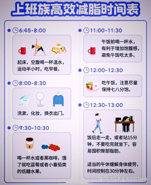 减肥院上班有什么要求